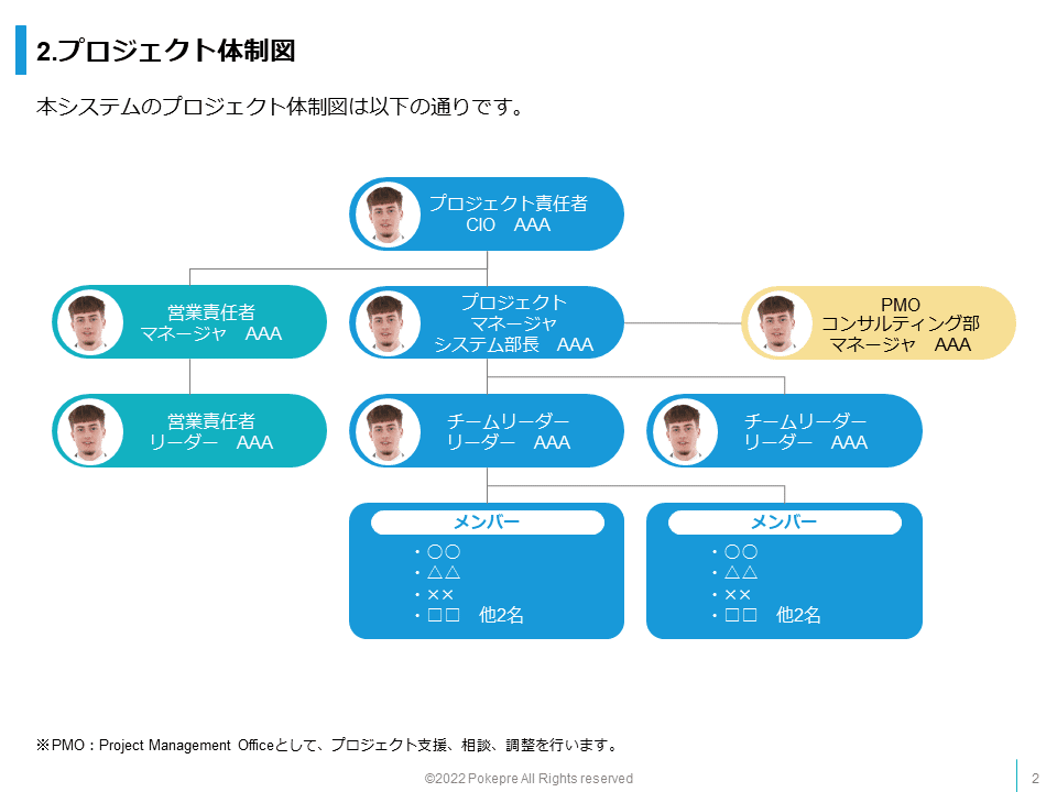 プロジェクト体制図スライドのデザイン例4つ 大型商談に必ず付いているスライドとは じゅういち 実践プレゼン資料作成術 Note プロジェクト体制図スライドのデザイン例4つ 大型商談に必ず付いているスライドとは じゅういち 実践プレゼン資料作成術 Note