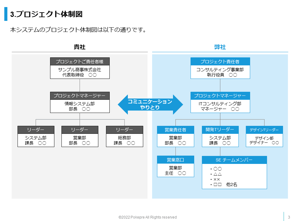 プロジェクト体制図スライドのデザイン例4つ 大型商談に必ず付いているスライドとは じゅういち 実践プレゼン資料作成術 Note プロジェクト体制図スライドのデザイン例4つ 大型商談に必ず付いているスライドとは じゅういち 実践プレゼン資料作成術 Note