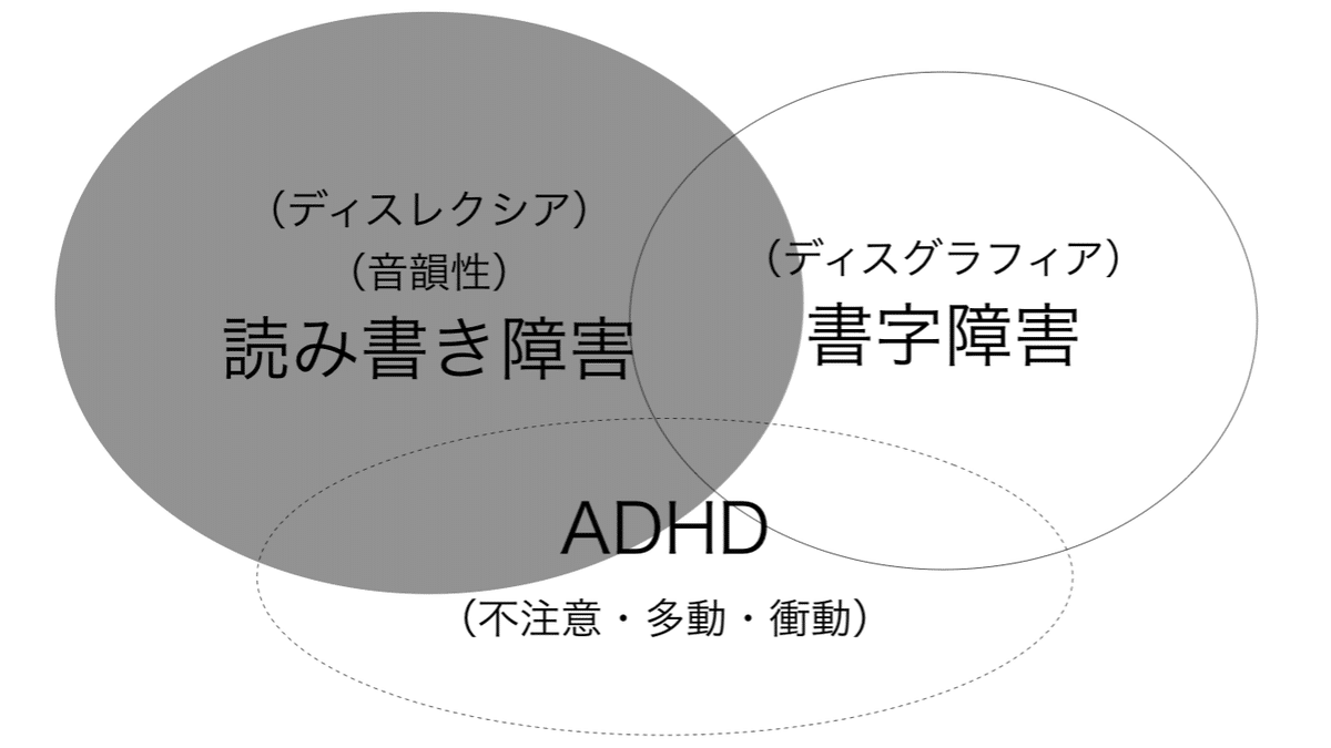 子どものつまずきから考える学習支援（国語・算数）｜NPO法人