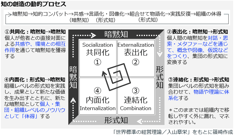 元型論―無意識の構造 (1982年) 元型論—無意識の構造 (1982年) 元型論 無意識の構造(C.G.ユング