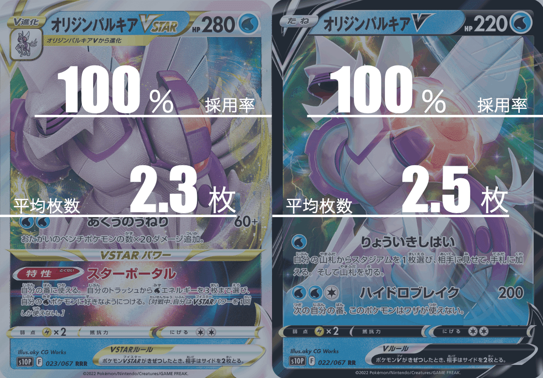 白馬パルキアのデッキ平均化【サンプルレシピ付】|Violaのポケカ備忘録 白馬パルキアのデッキ平均化【サンプルレシピ付】|Violaのポケカ備忘録