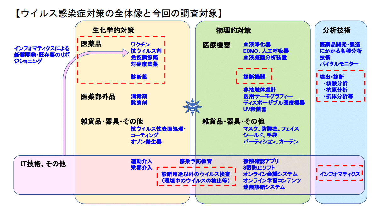 【期間限定特価】 令和3年度特許出願動向調査報告－4テーマ－｜野崎篤志＠イー ビジネス+経済