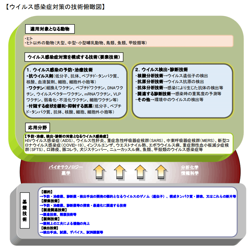 令和3年度特許出願動向調査報告－4テーマ－｜野崎篤志＠イー