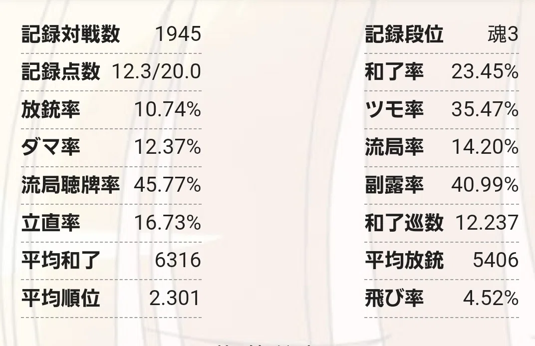 流局時テンパイ率の大事さ。形テンをさぼらない人になる。｜うま