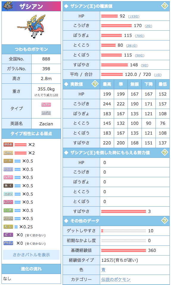 ポケモンの対ザシアン用ポケモンをまとめたよ Splatoonブキ研究所 Note ポケモンの対ザシアン用ポケモンをまとめたよ Splatoonブキ研究所 Note