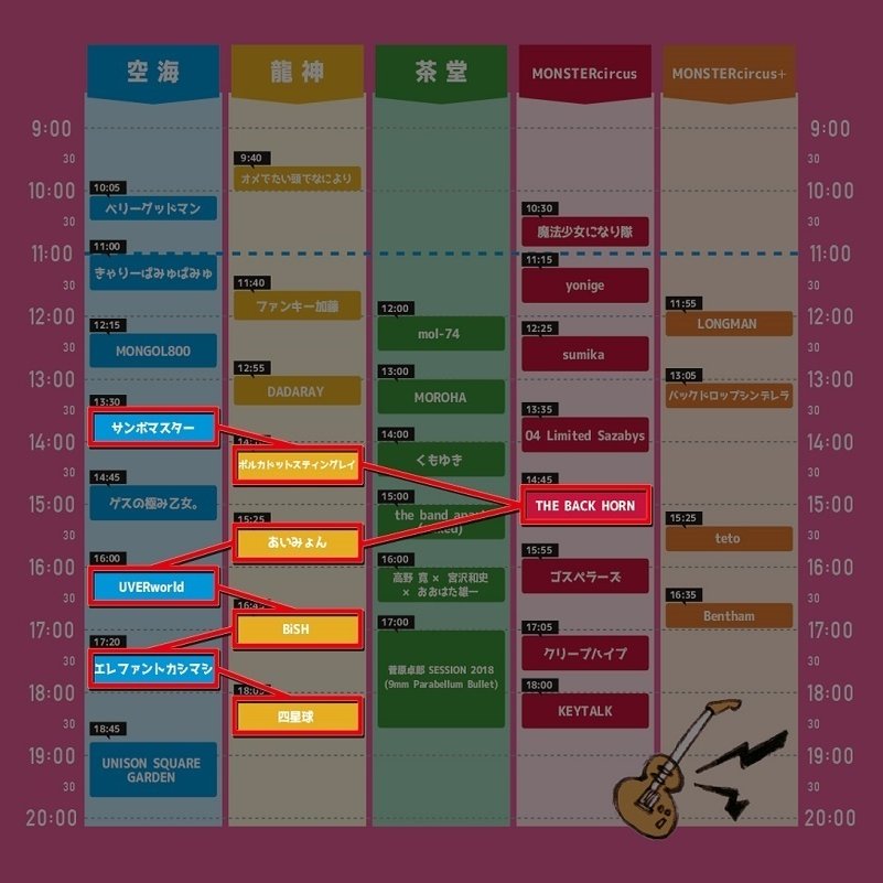 ライブレポートnote Monster Bash 18 Day2 Kataoto Note