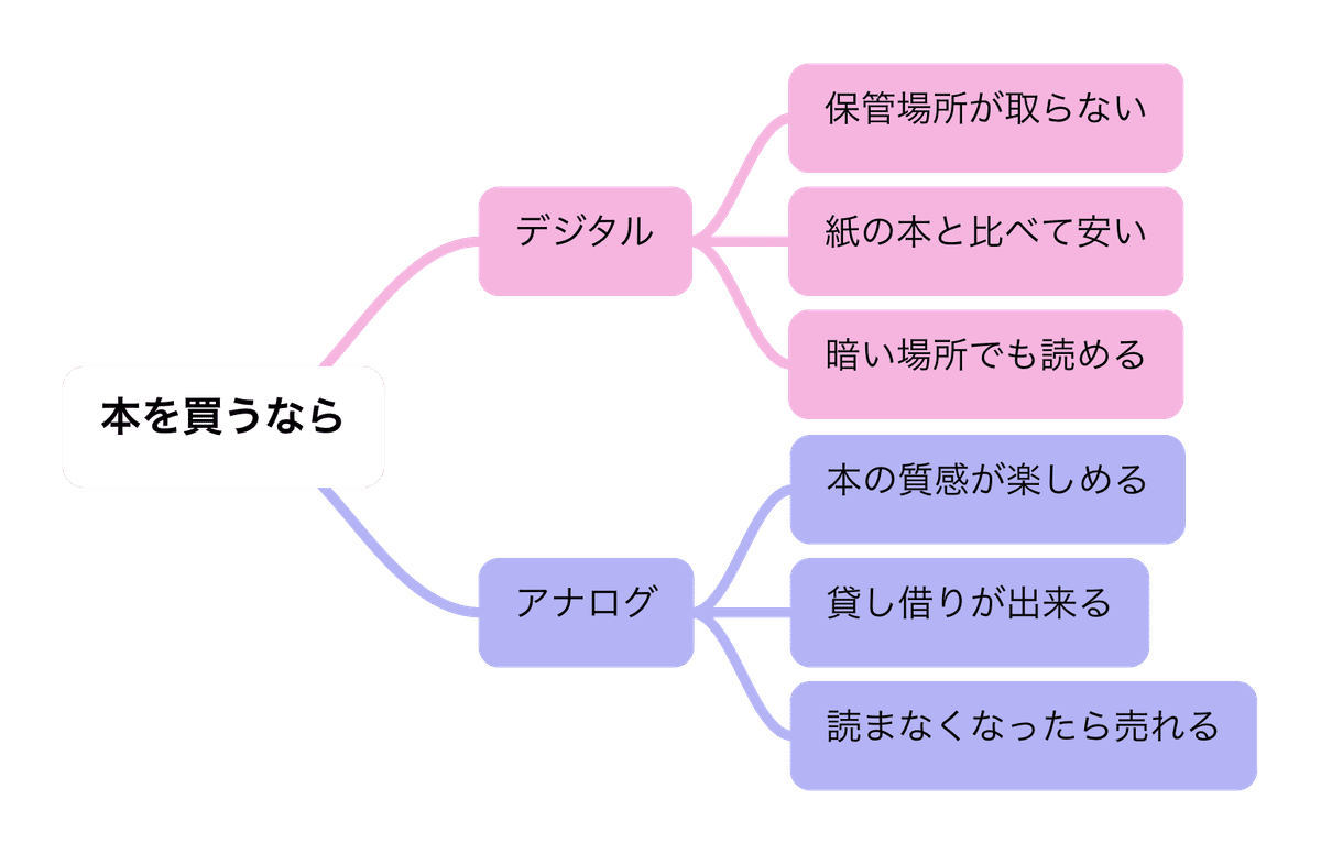 本 トップ を 買う メリット