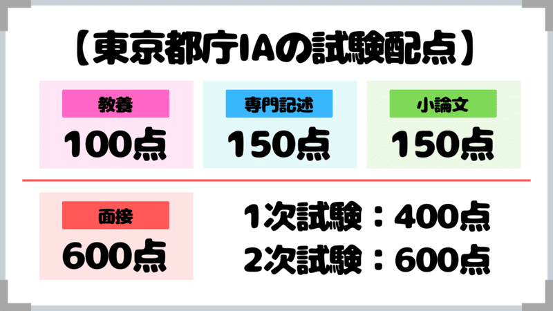 公務員試験論文予想2024・答案例あり】これだけ書ければ大丈夫