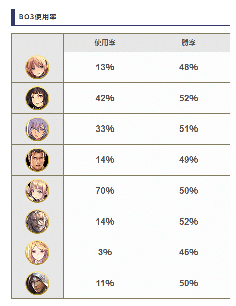 セカコロ2次予選分布とファイナリストの持ち込み戦略まとめ｜ソー