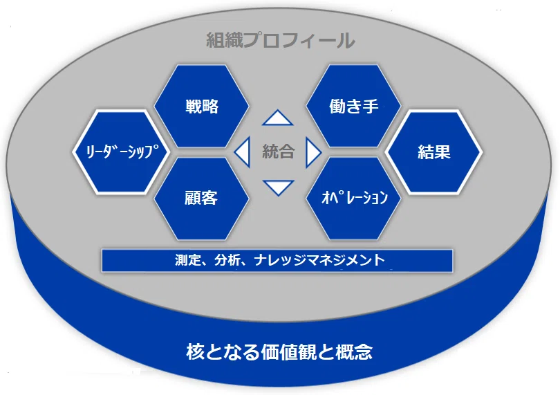 経営のOSを造る｜旅の人