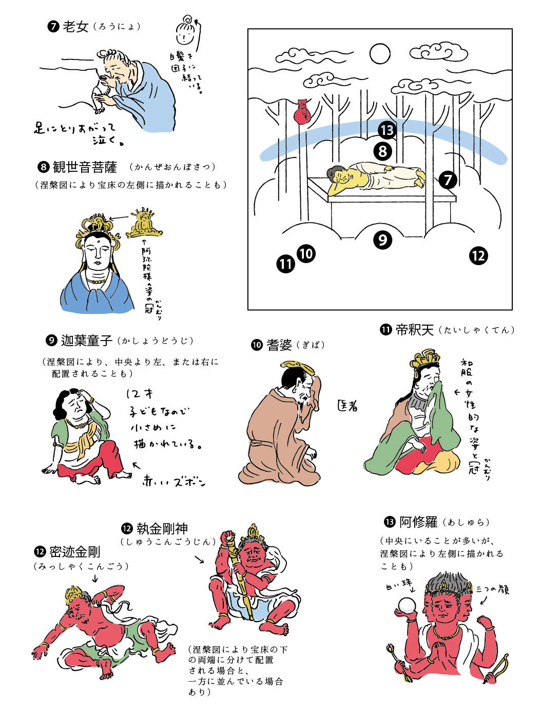涅槃図 大雄院刺繍涅槃図｜桐生市ホームページ
