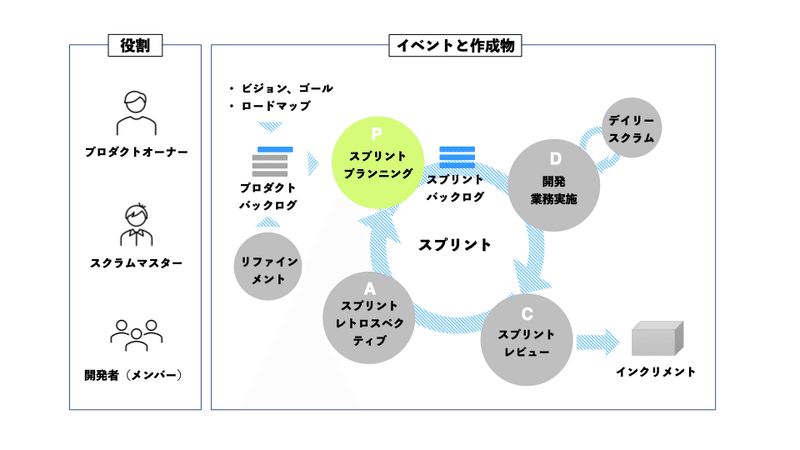 スプリントプランニング