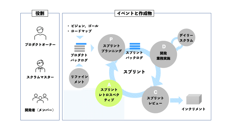 スプリントレトロスペクティブ