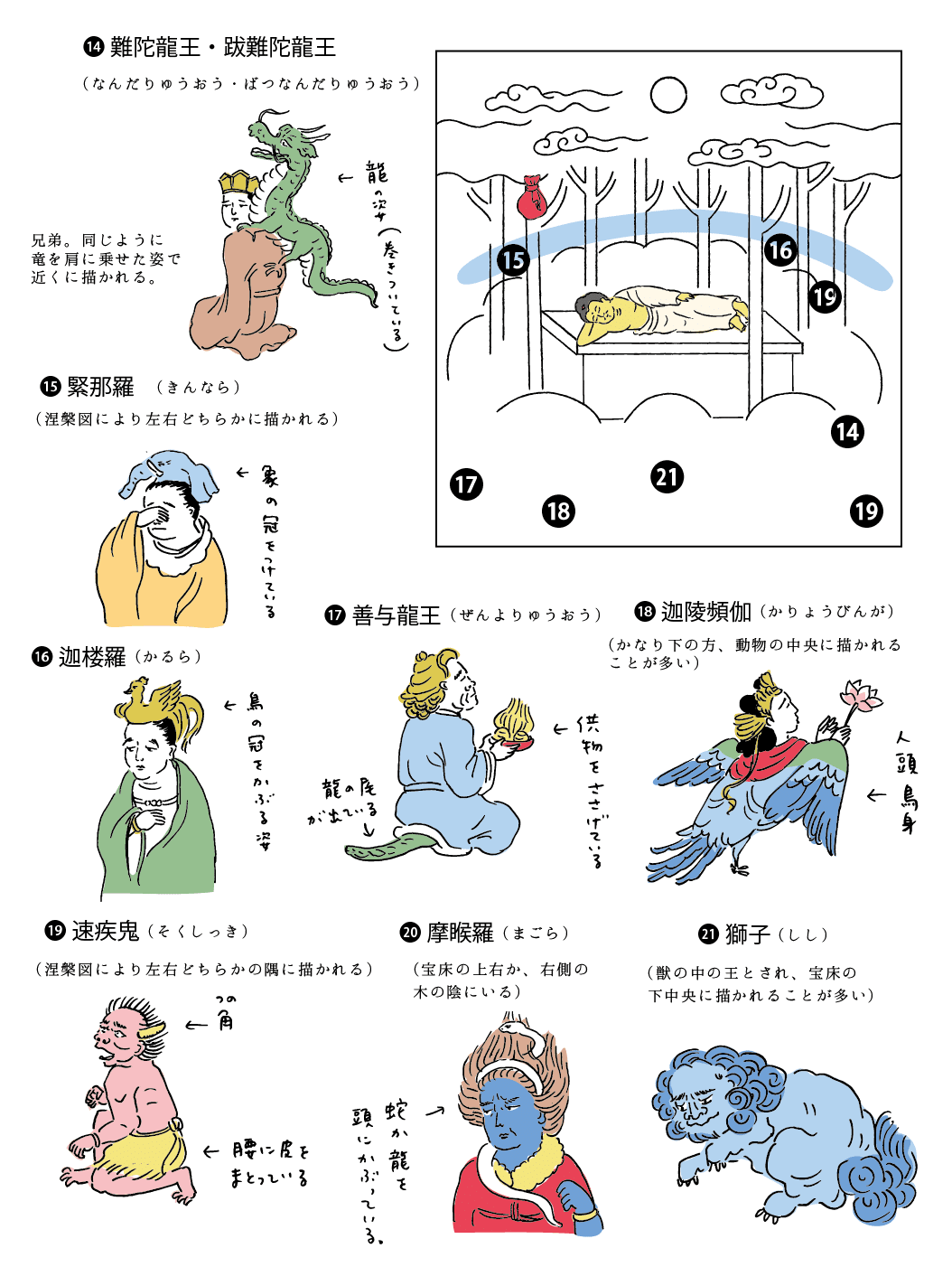 涅槃図 涅槃図をめぐる休日。｜haniho_kum