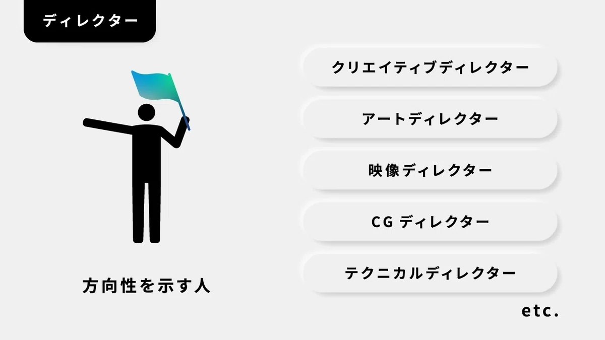 ディレクター と は