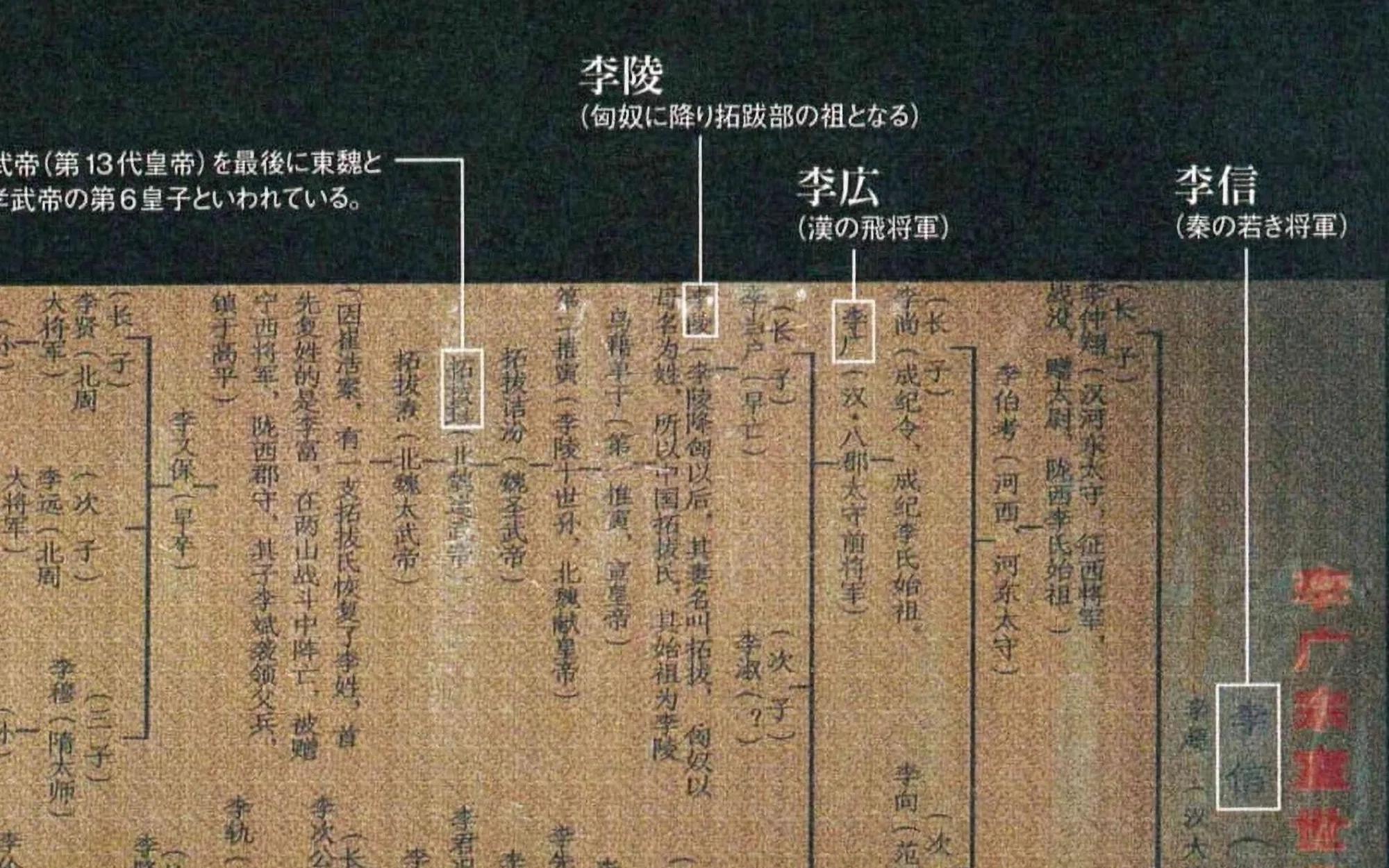 活動歴および当時の関連ビジュアル記録