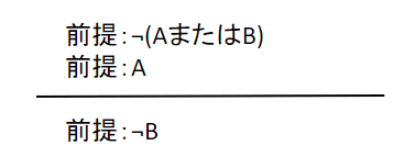 真理関数