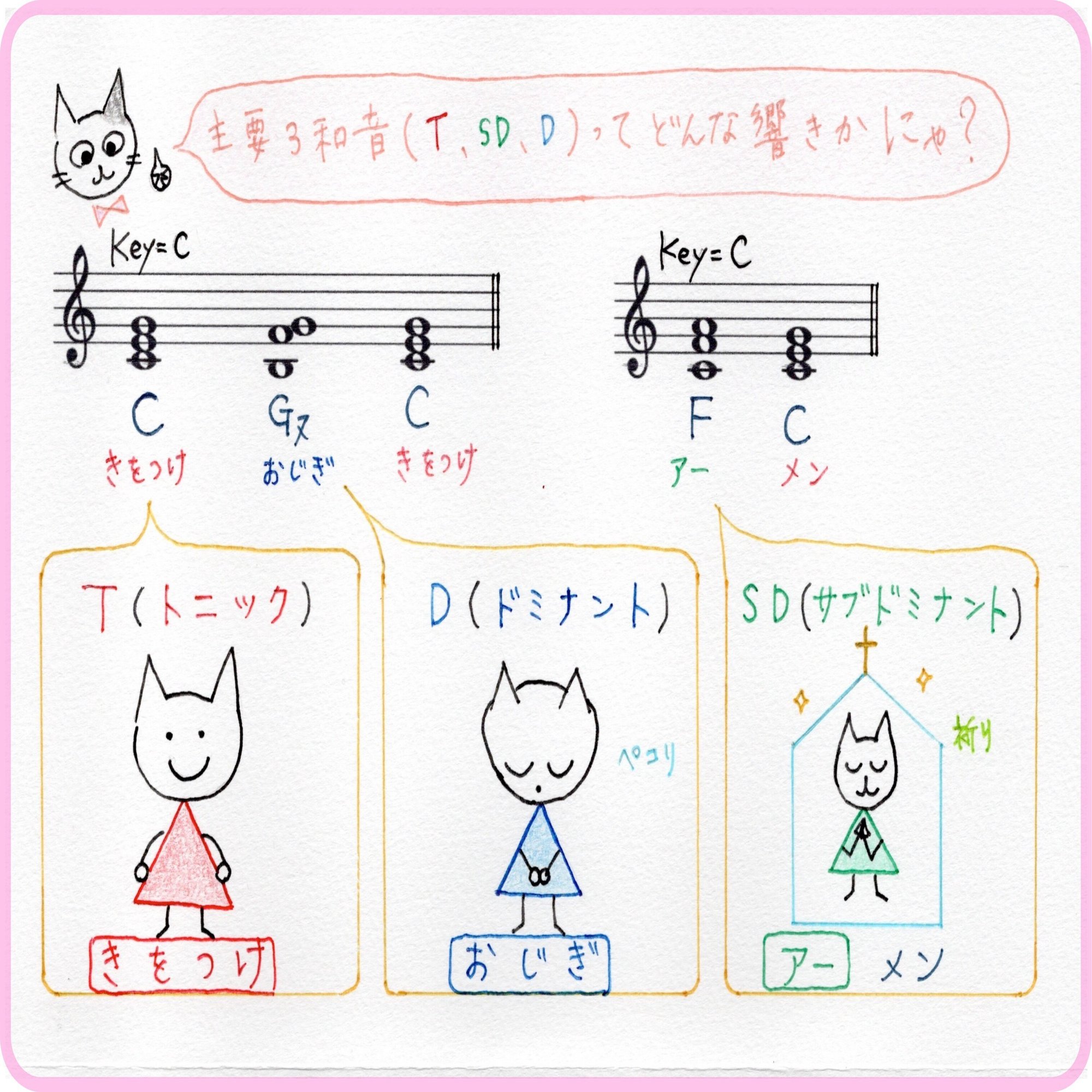 主要3和音 をマスターしよう 青山かおる 音楽絵本 Note