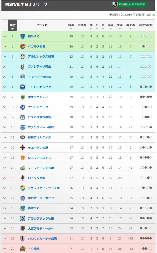 22明治安田生命j2リーグ第14節ファジアーノ岡山対水戸ホーリーホックの個人的な見どころを紹介 能政夕介 Nose Yuusuke Note