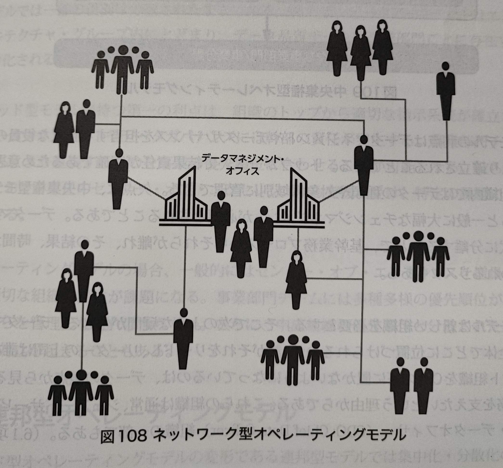 データマネジメント組織と役割期待」データマネジメント知識体系