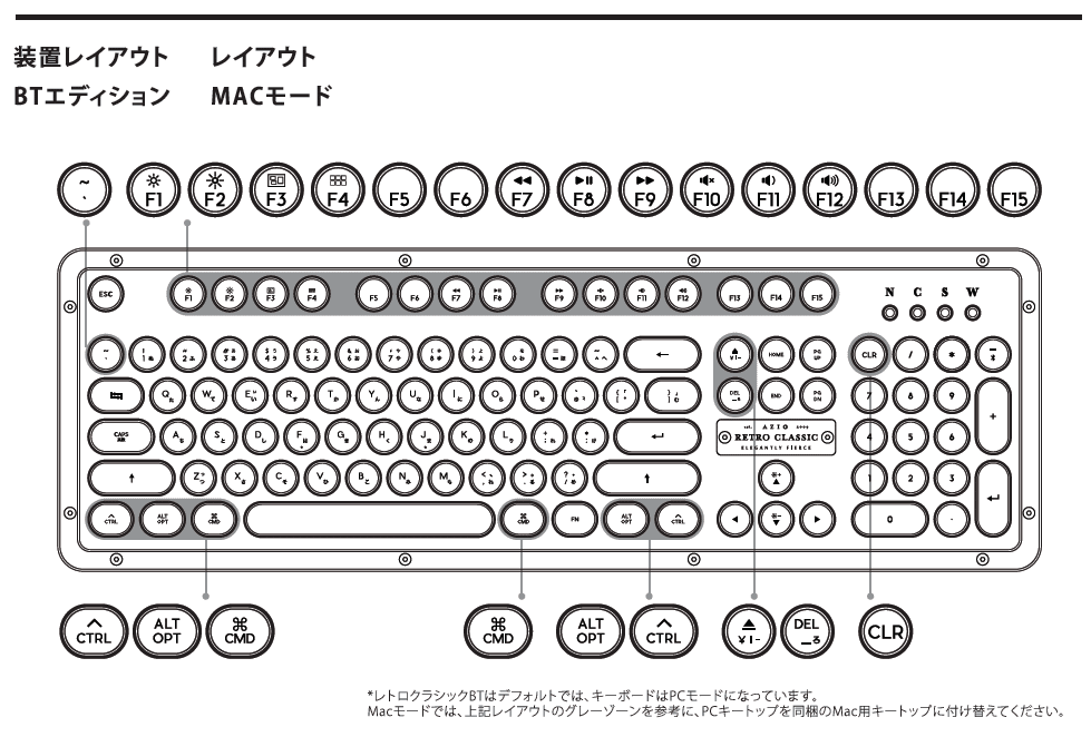 AZIO] RETRO CLASSIC BT ( Artisan / 日本語配列) Keyboard｜ふ