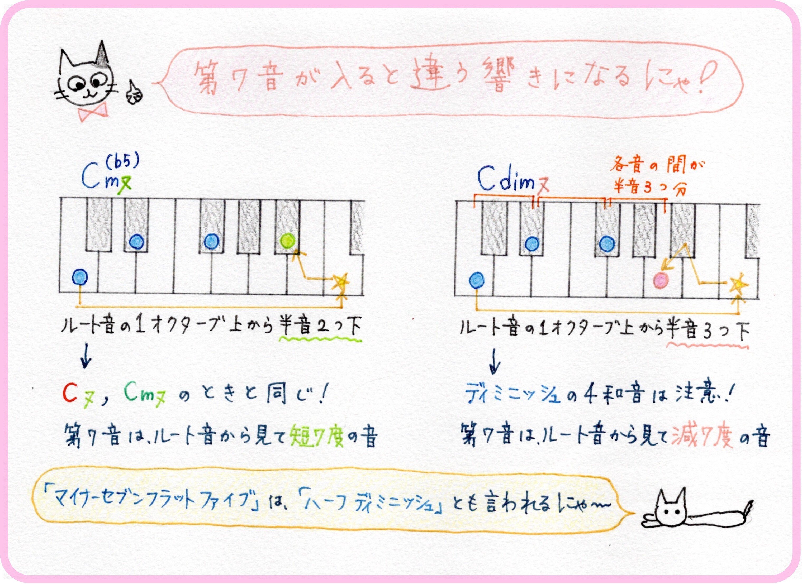 四和音」を色々な角度で見てみよう！｜青山かおる「音楽絵本♪」