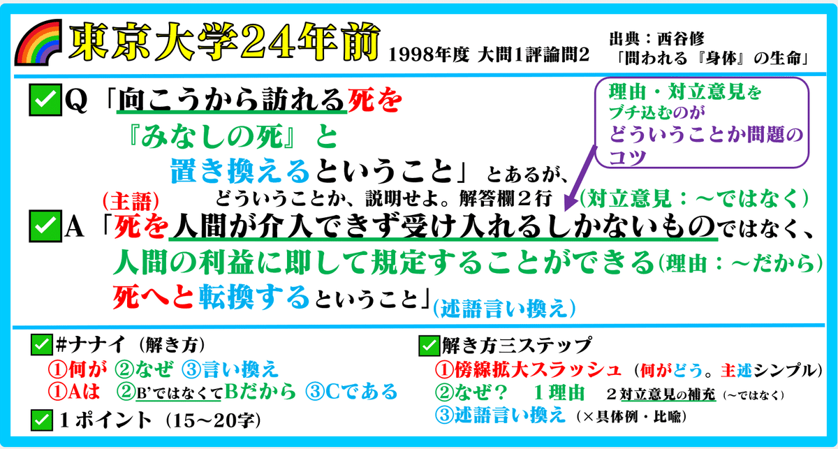 東大現代文1998年 林修先生 解説プリント A4両面カラー｜Yahoo