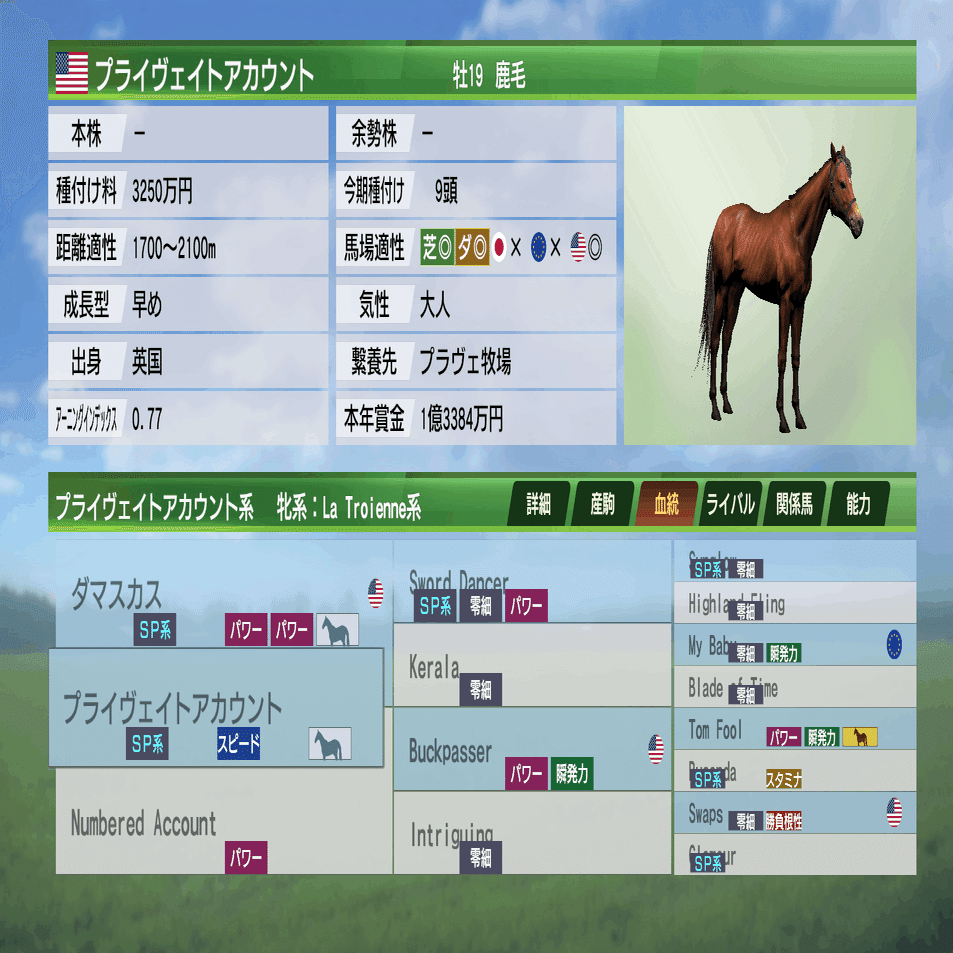 プライヴェイトアカウント系 確立について ｜H.A / Noia