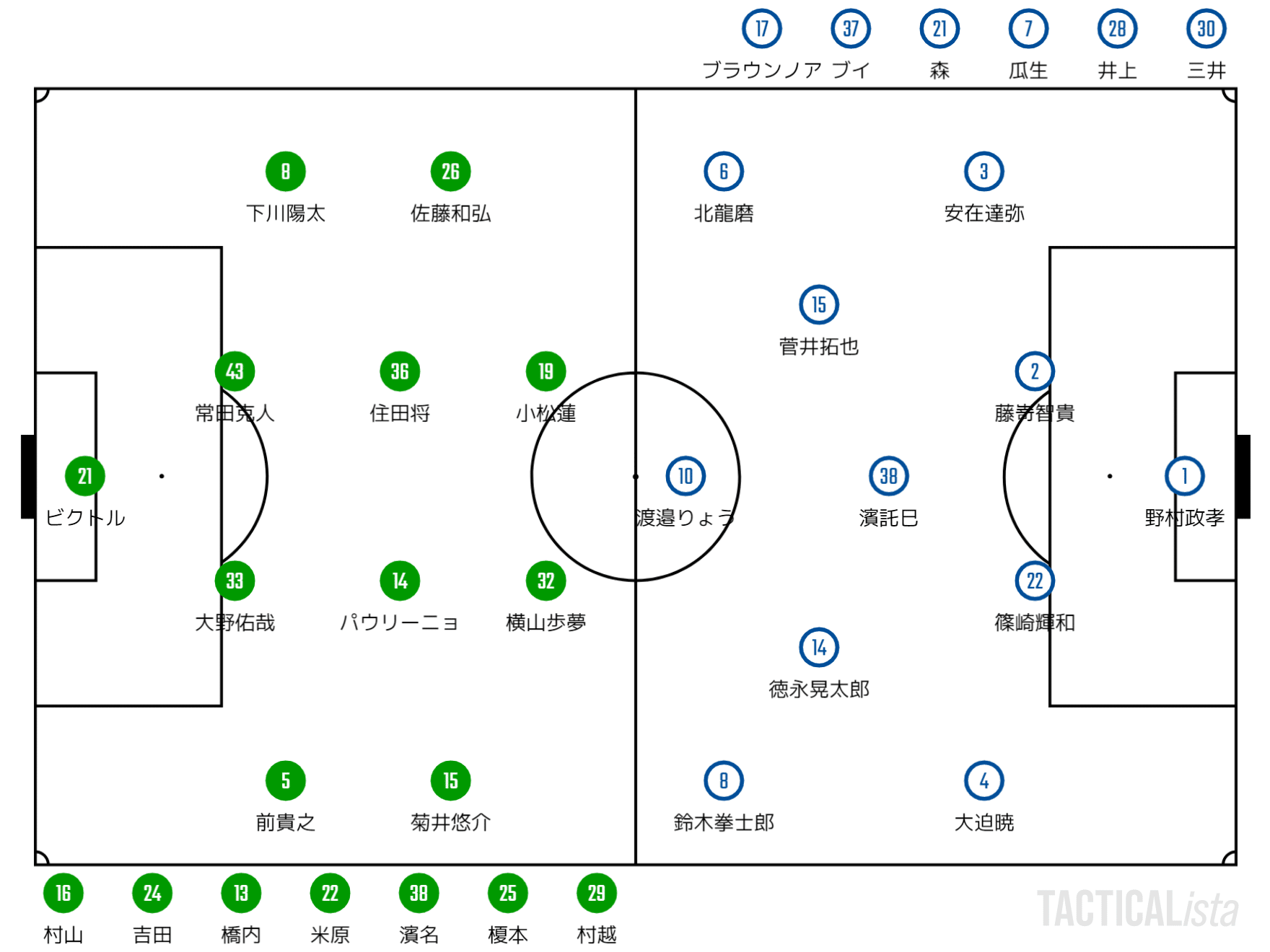 修正を上回る修正力 J3第7節 松本山雅 アスルクラロ沼津 マッチレビュー おぐち Note