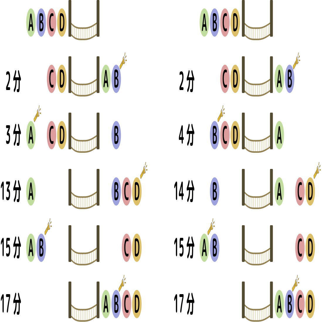 有名「橋渡問題」の渡り方は何通り？｜Marupeke-IKD