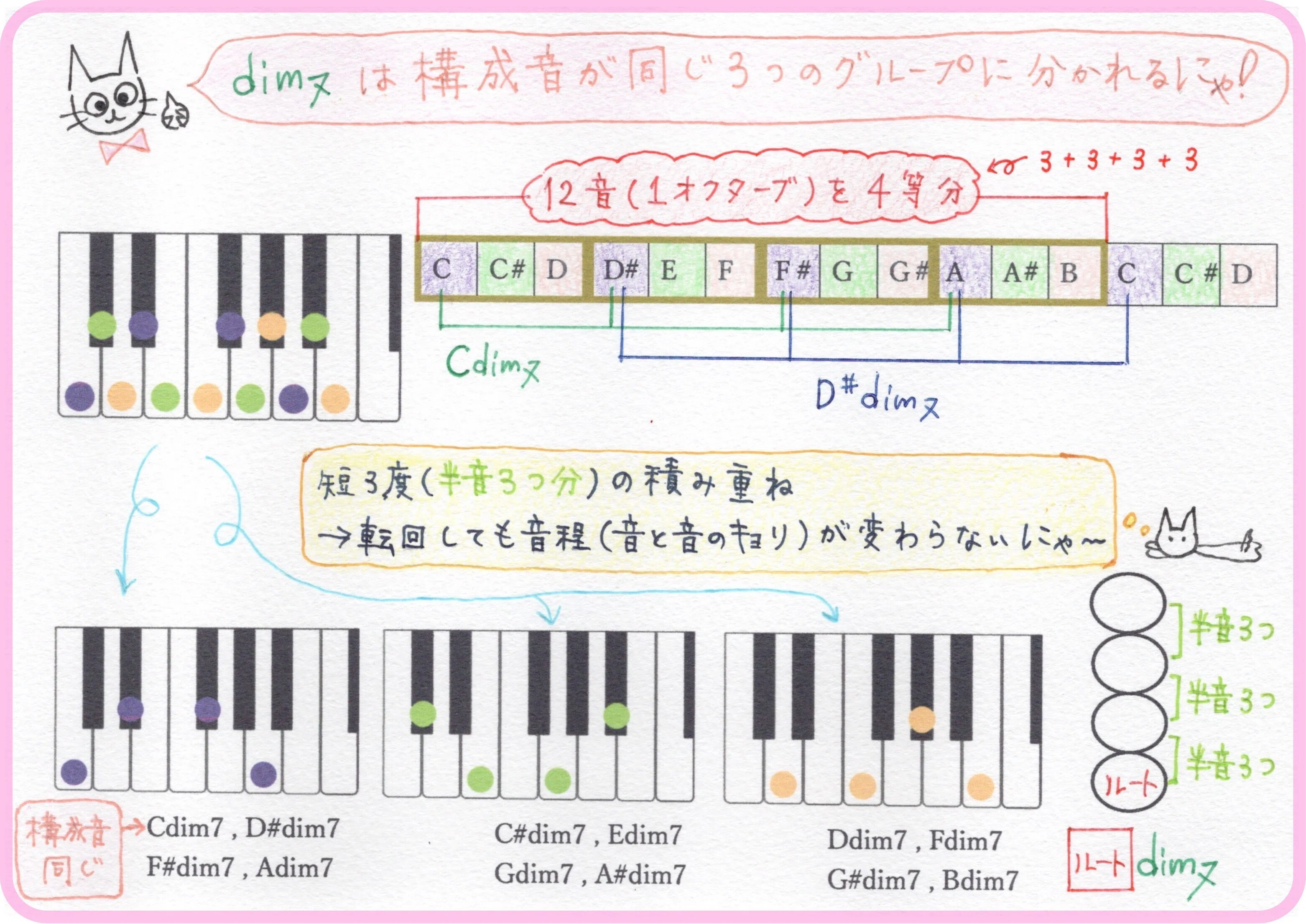 ディミニッシュ」ってどんなコード？｜青山かおる「音楽絵本♪」