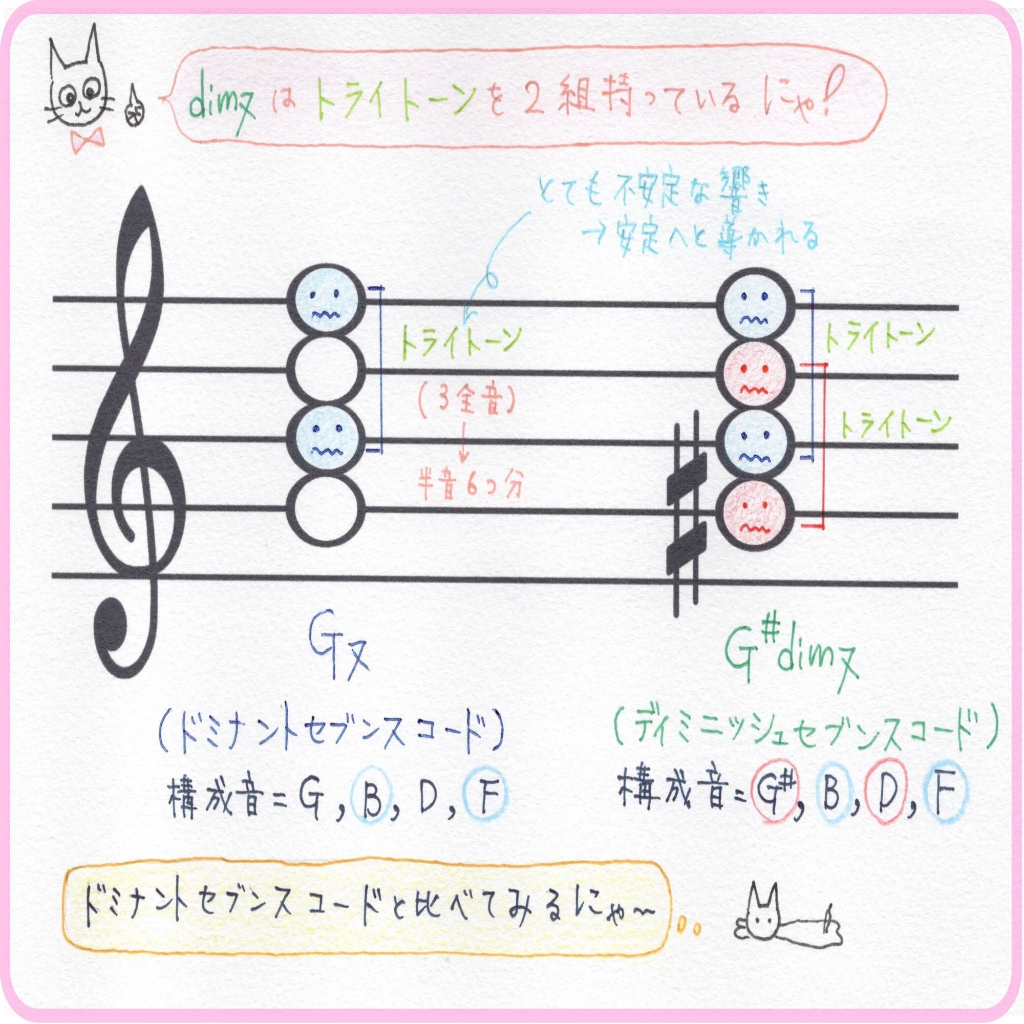 ディミニッシュ ってどんなコード 青山かおる 音楽絵本 Note