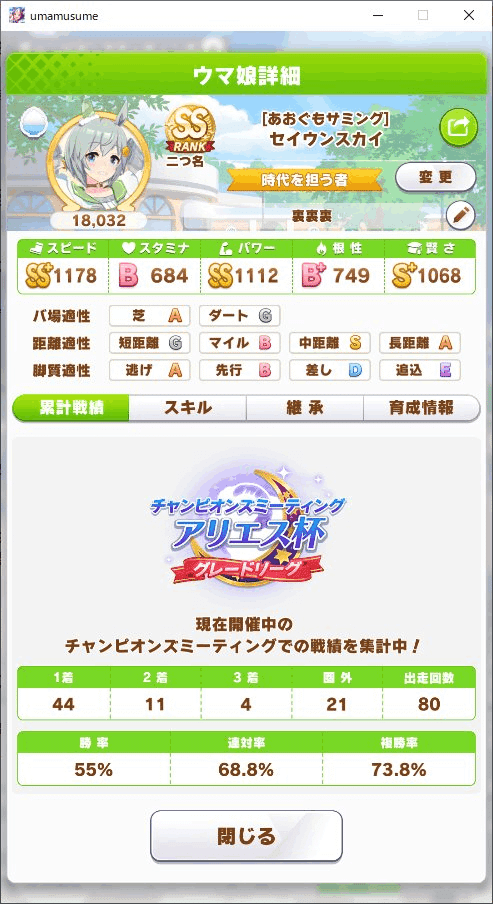 ウマ娘 タウラス杯 2回目 での逃げ脚質考察 グレード ヤス Note