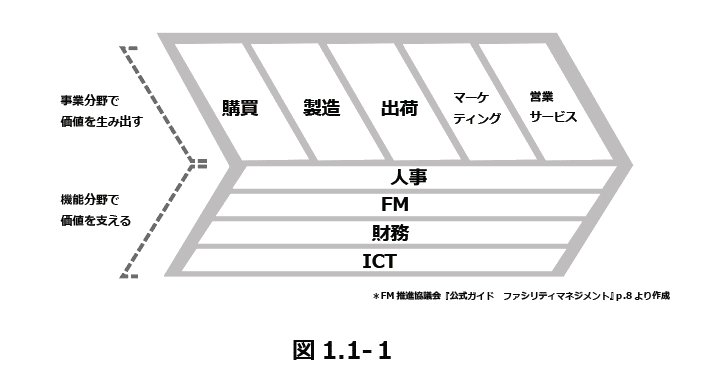 戦略的PMO ―新しいプロジェクトマネジメント経営― | PMI日本支部