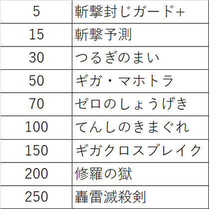 マジェス ドレアム大全 月餅 Note