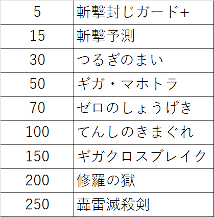 マジェス ドレアム大全 月餅 Note マジェス ドレアム大全 月餅 Note