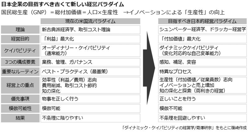 保障できる 企業制度の理論 : ケイパビリティ・取引費用・組織境界 本 ビジネス・経済