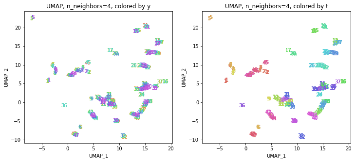 [Python]健診データを次元削減してみた：PCAとUMAPによる次元削減｜あおじる