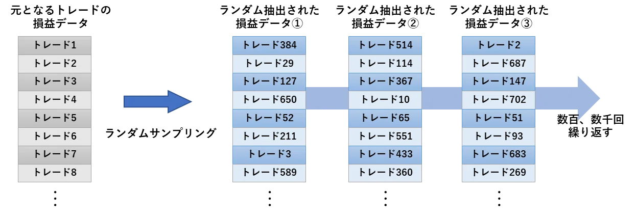 システムトレーダーのためのデータ分析｜藍崎