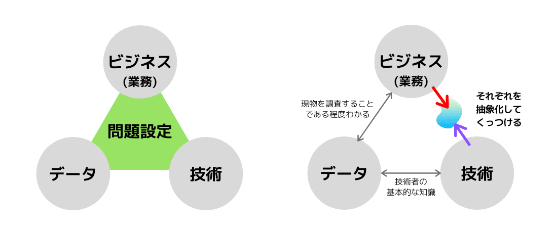今の仕事(技術チームのマネジメント)|武田邦敬|Kunihiro TAKEDA