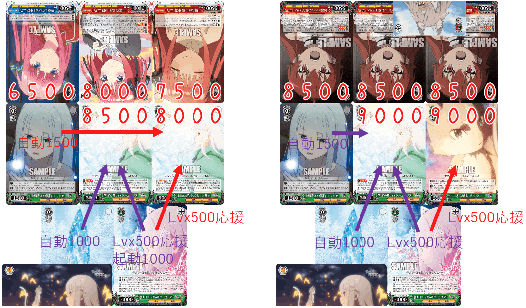 WS リゼロ 8宝 デッキ 調整パーツ付 WS】本宝の弱点を克服した代わりに現環境に弱くなった8宝リゼロ