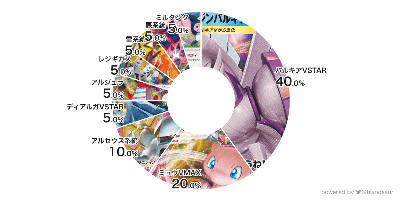 初めて 競技 として ポケカと向き合ってみて Violaのポケカ備忘録 Note