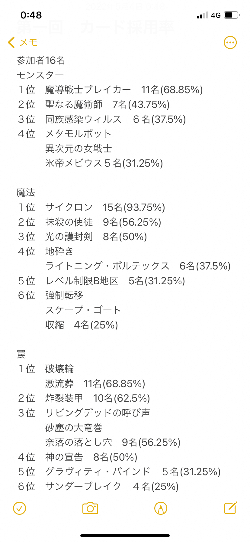 遊戯王マスターデュエル 04環境杯 環境の推移 考察など 前編｜龍聖