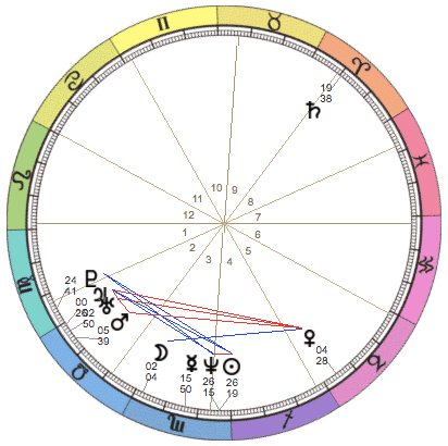 さそり座の美しさ 〜ホロスコープを詠む〜.｜とっきー｜過去を癒し