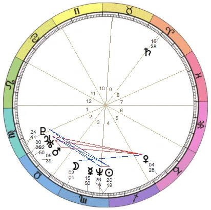 さそり座の美しさ 〜ホロスコープを詠む〜.|とっきー|12星座で人を さそり座の美しさ 〜ホロスコープを詠む〜.|とっきー|12星座で人を