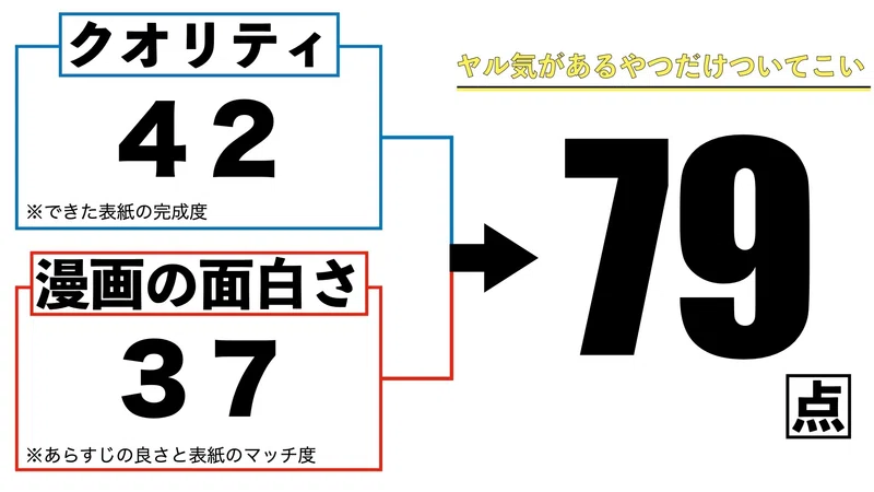 楽して漫画の表紙になりた い 漫画表紙王決定戦 ちゅうえい Note