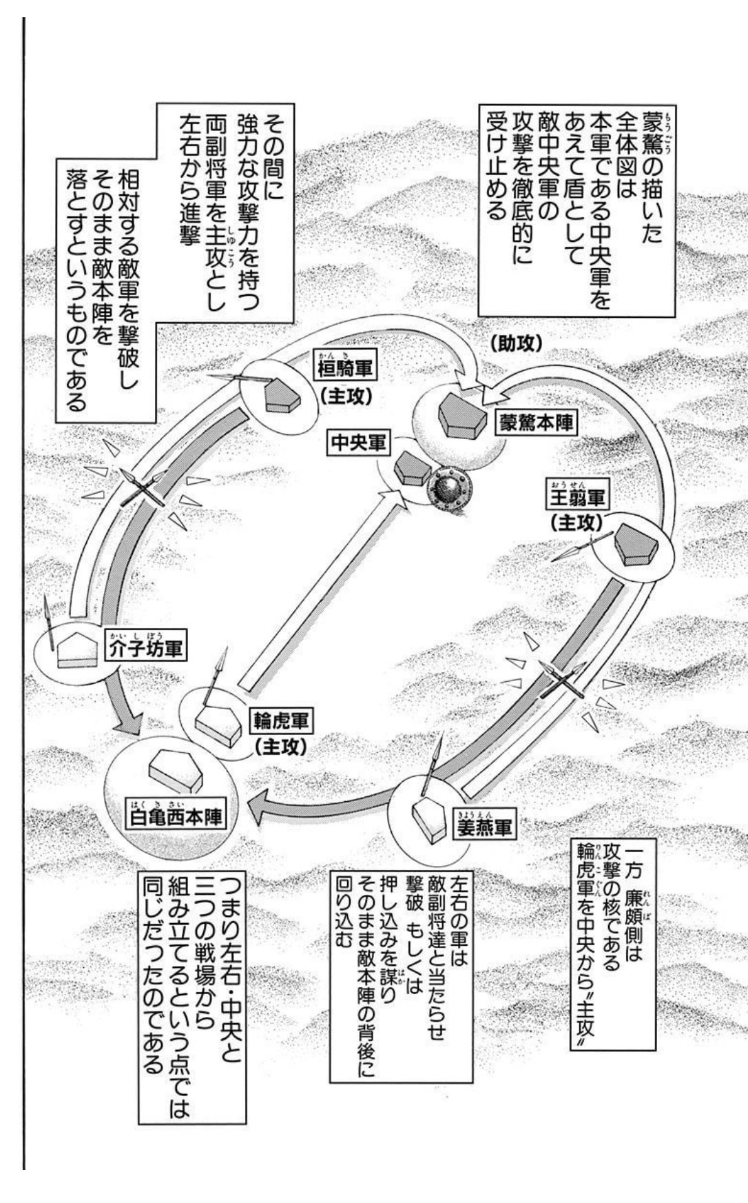 キングダムを戦略 戦術の観点で読み解く 山陽攻略戦編 山本俊 Gva Note キングダムを戦略 戦術の観点で読み解く 山陽攻略戦編 山本俊 Gva Note