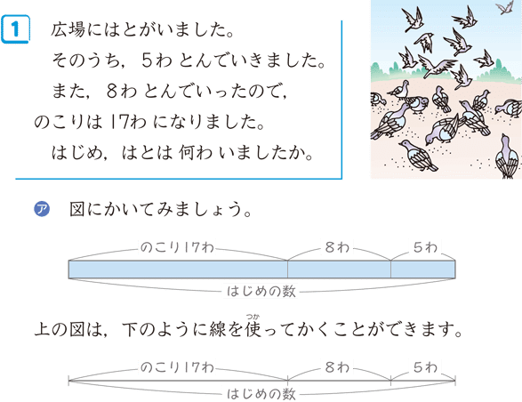 子どもサポートBOOKS 誤り分析で始める！学びにくい子への