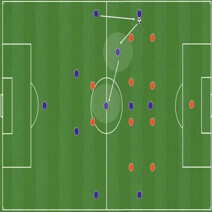 ダブルボランチはどこに居て どうやってボールを受けるのか パスルートを把握すれば走る必要がなくなる 小嶋将太 アナリスト Note