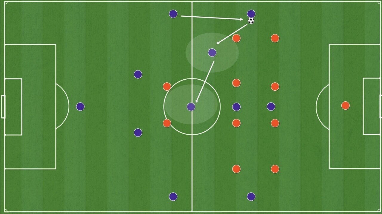 ダブルボランチはどこに居て どうやってボールを受けるのか パスルートを把握すれば走る必要がなくなる 小嶋将太 アナリスト Note ダブルボランチはどこに居て どうやってボールを受けるのか パスルートを把握すれば走る必要がなくなる 小嶋将太 アナリスト Note